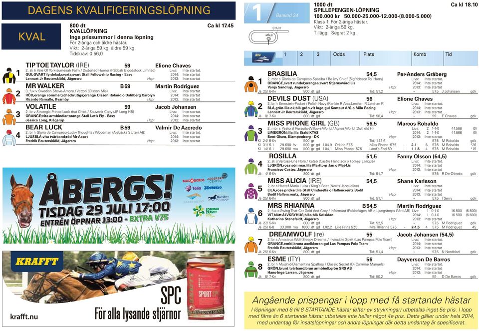 GUL-SVART fyrdelad;svarta;svart Stall Fellowship Racing - Easy 0: Int e startat Lennart Jr Reuterskiöld, Jägersro Hcp: 0: Int e startat MR WALKER B 9 Martin Rodriguez, fux v Swedish Shave-Amore