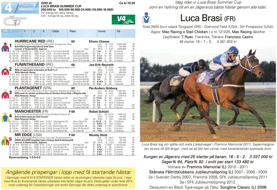 80 (0) Lennart Jr Reuterskiöld, Jägersro Hcp: 9 0: 7 6-0-.9.900 (0) Jä 0-6.600 åv 60 dt bl., Hurricane Red 9 Mr Edge 9 9 -m 6 9 E Chaves * Jä -.000 åv 600 dt gd.