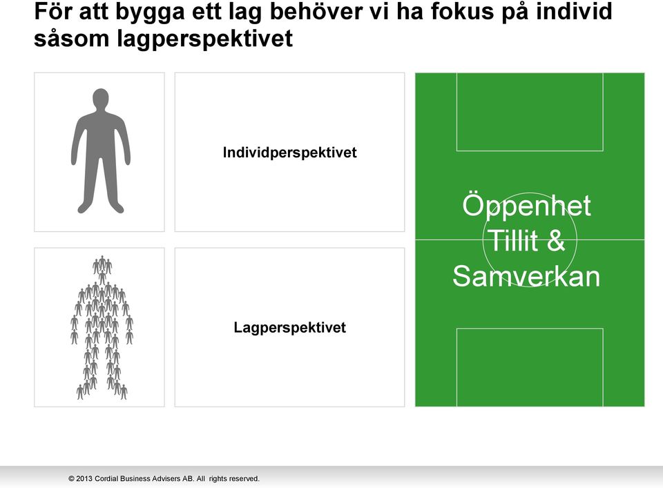 lagperspektivet