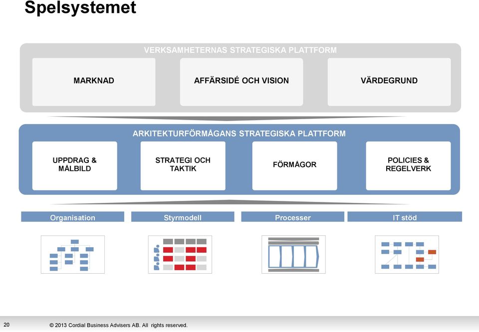 STRATEGISKA PLATTFORM UPPDRAG & MÅLBILD STRATEGI OCH TAKTIK