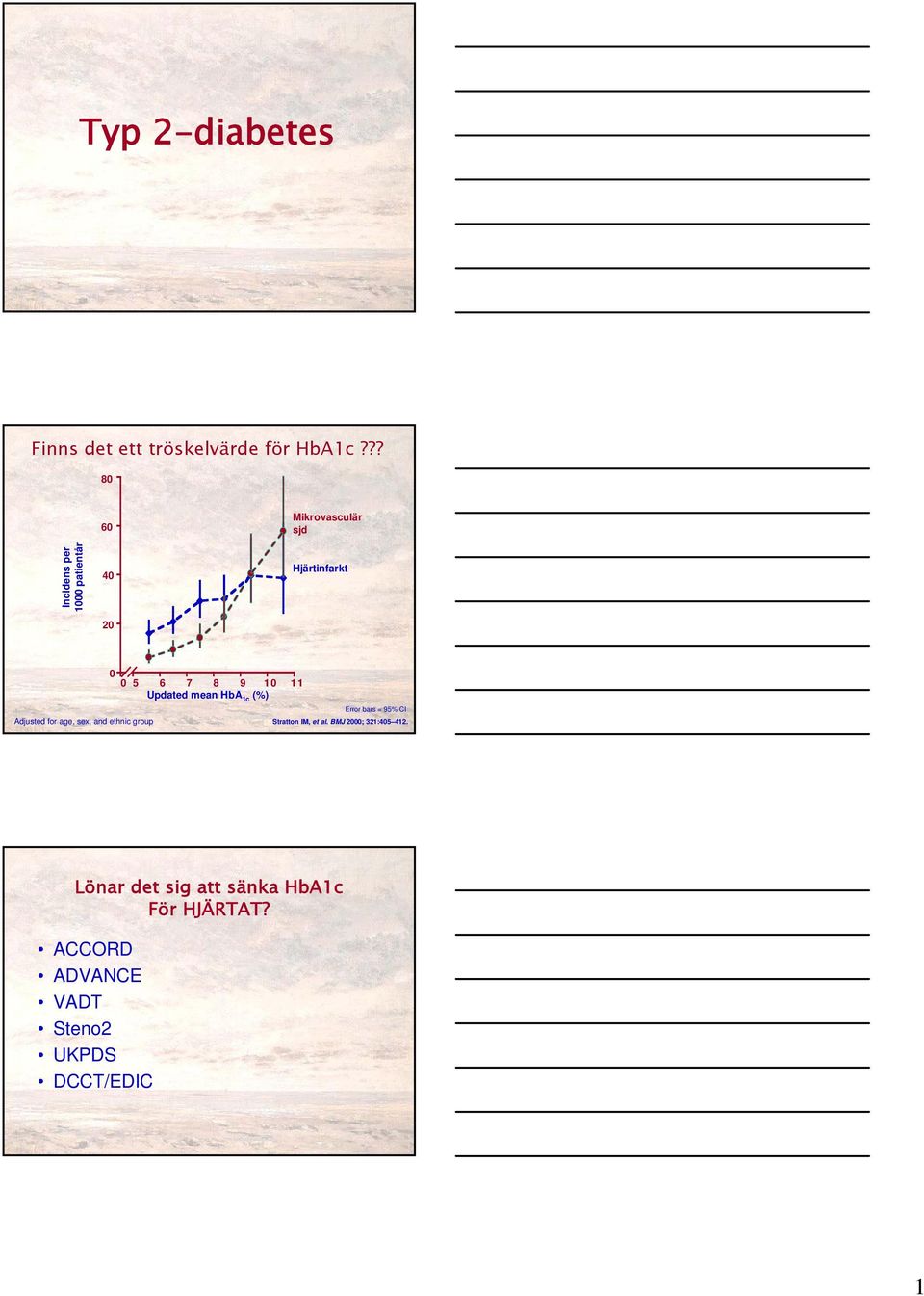 10 11 Updated mean HbA 1c (%) Error bars = 95% CI Adjusted for age, sex, and ethnic group