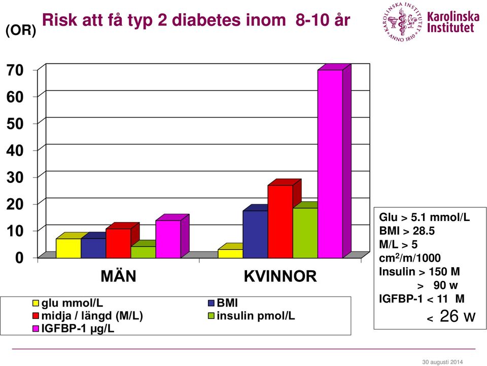 5 M/L > 5 cm 2 /m/1000 Insulin > 150 M