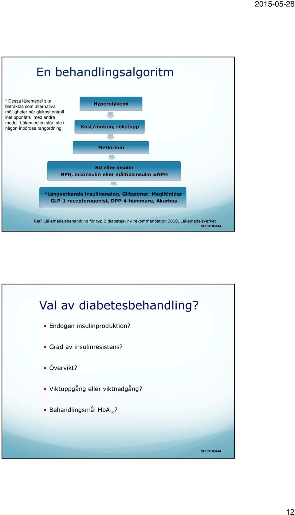Hyperglykemi Kost/motion, rökstopp Metformin SU eller insulin NPH, mixinsulin eller måltidsinsulin ±NPH *Långverkande insulinanalog, Glitazoner, Meglitinider