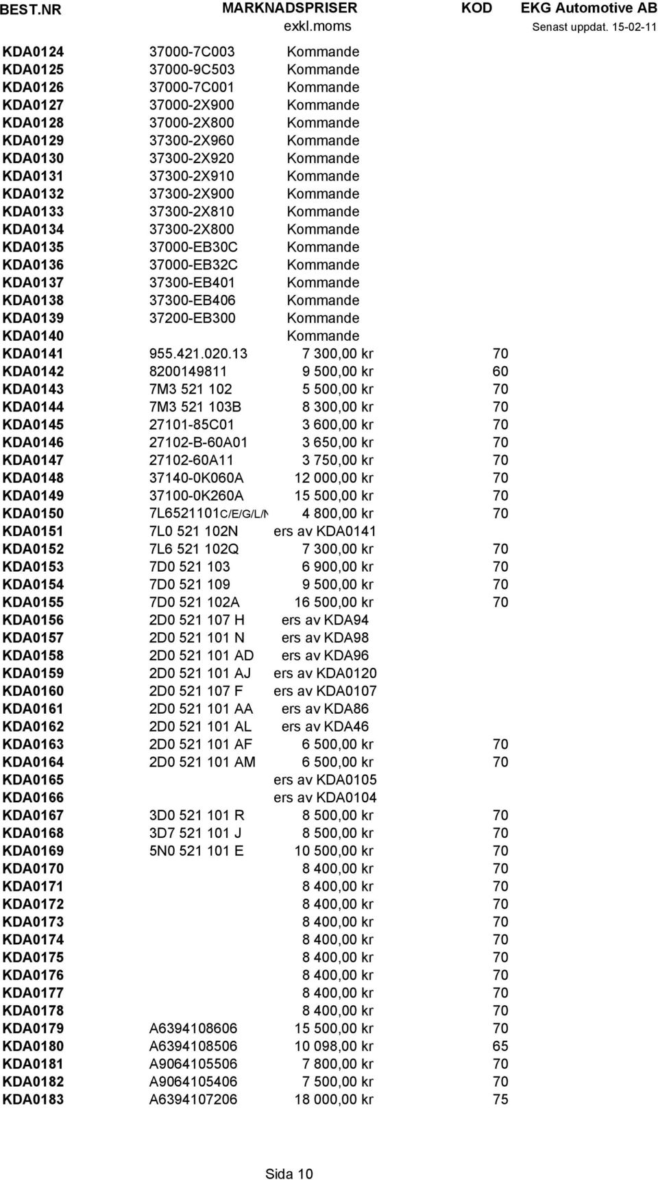 37300-EB401 Kommande KDA0138 37300-EB406 Kommande KDA0139 37200-EB300 Kommande KDA0140 Kommande KDA0141 955.421.020.