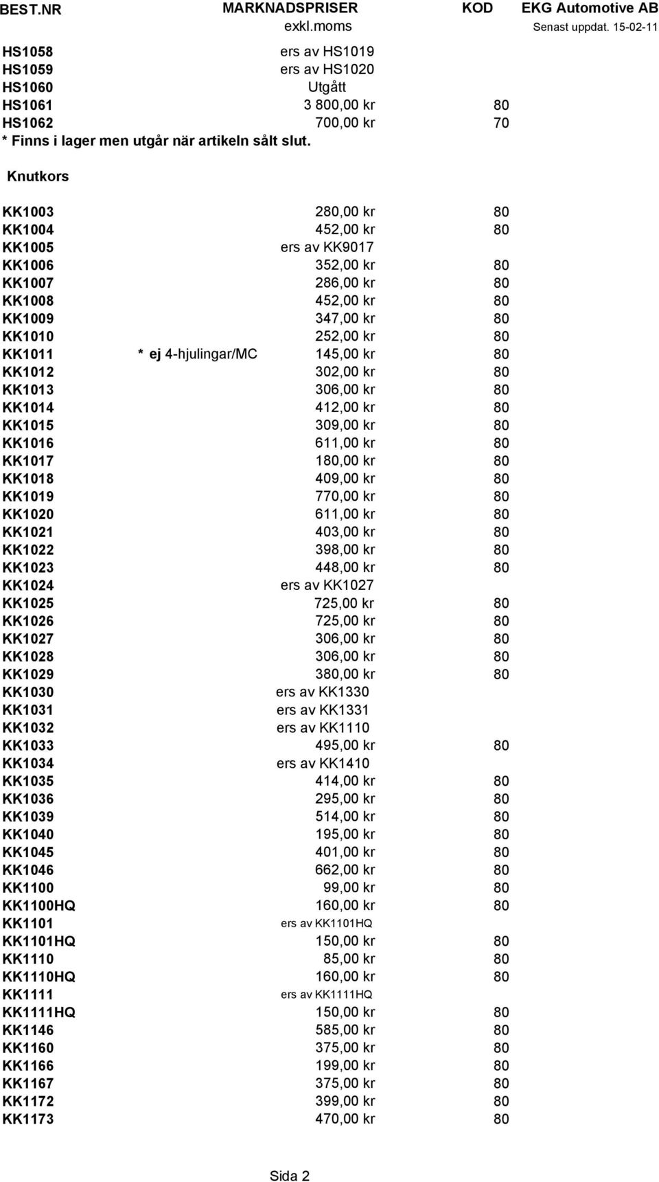 145,00 kr 80 KK1012 302,00 kr 80 KK1013 306,00 kr 80 KK1014 412,00 kr 80 KK1015 309,00 kr 80 KK1016 611,00 kr 80 KK1017 180,00 kr 80 KK1018 409,00 kr 80 KK1019 770,00 kr 80 KK1020 611,00 kr 80 KK1021