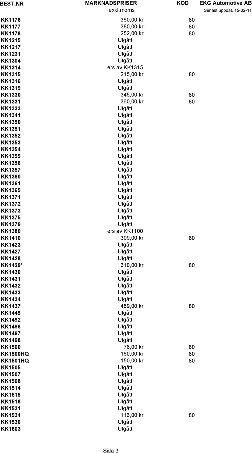 KK1365 Utgått KK1371 Utgått KK1372 Utgått KK1373 Utgått KK1375 Utgått KK1379 Utgått KK1380 ers av KK1100 KK1410 399,00 kr 80 KK1423 Utgått KK1427 Utgått KK1428 Utgått KK1429* 310,00 kr 80 KK1430