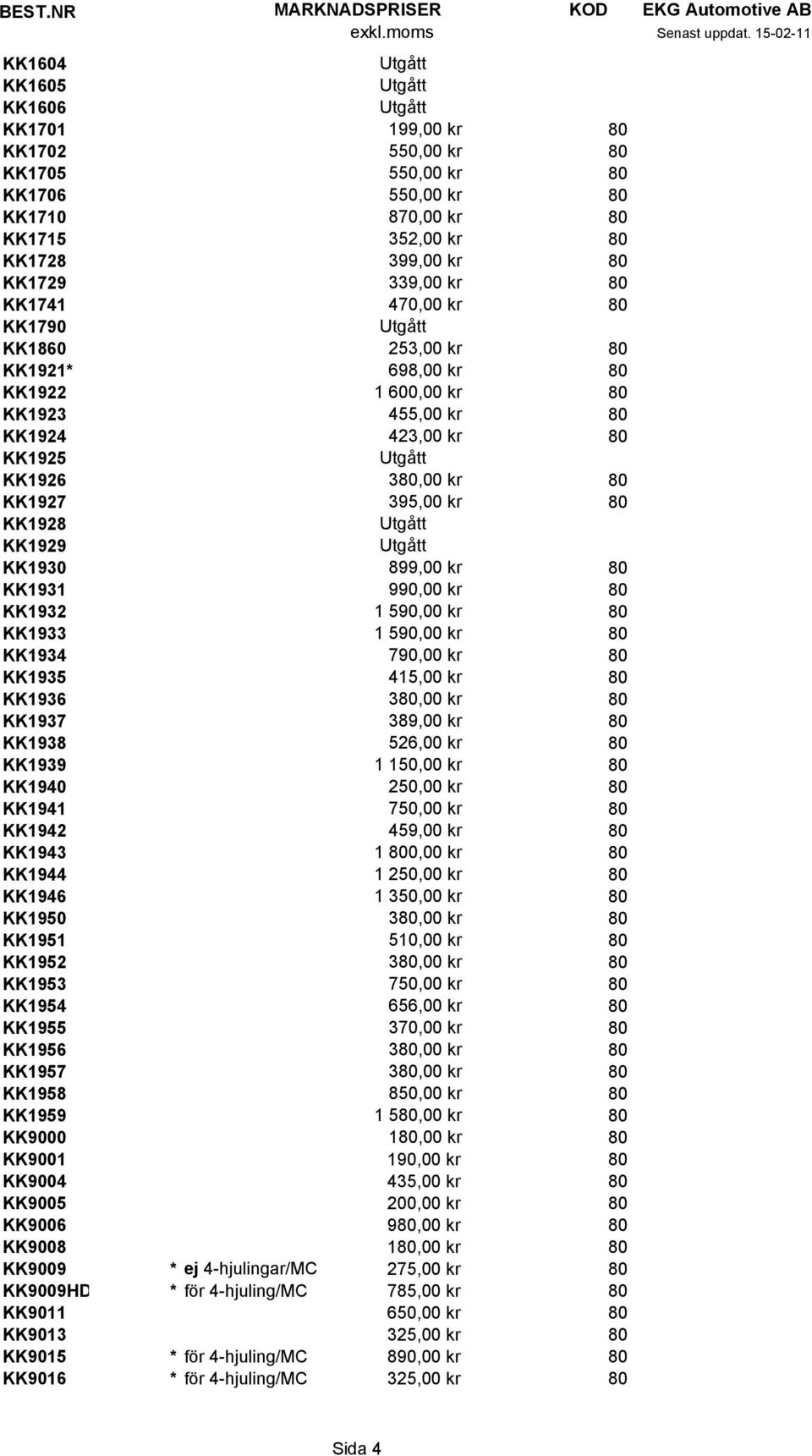 KK1928 Utgått KK1929 Utgått KK1930 899,00 kr 80 KK1931 990,00 kr 80 KK1932 1 590,00 kr 80 KK1933 1 590,00 kr 80 KK1934 790,00 kr 80 KK1935 415,00 kr 80 KK1936 380,00 kr 80 KK1937 389,00 kr 80 KK1938