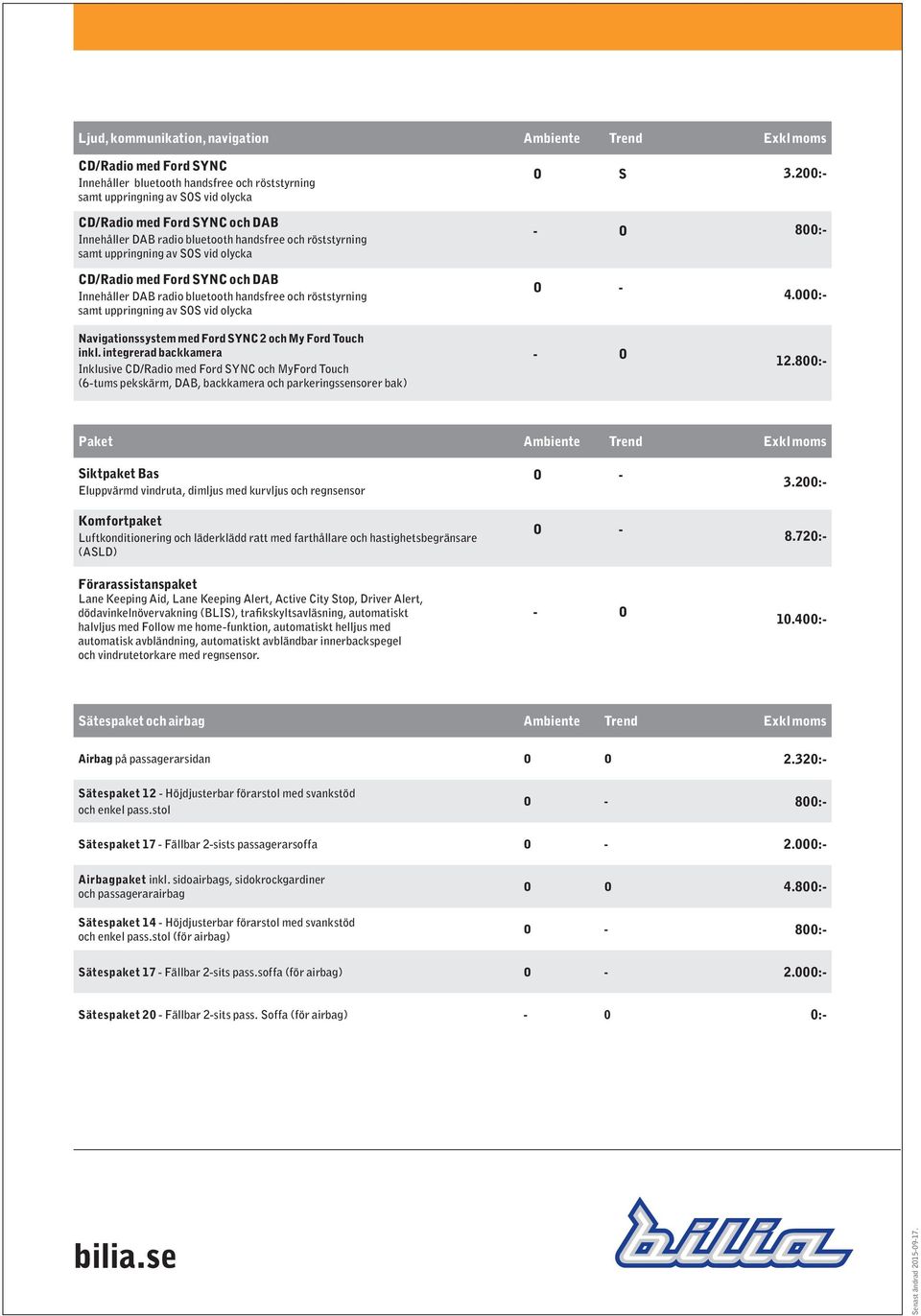 integrerad backkamera Inklusive CD/Radio med Ford SYNC och MyFord Touch (6-tums pekskärm, DAB, backkamera och parkeringssensorer bak) - O Paket Ambiente Trend Exkl moms Siktpaket Bas Eluppvärmd