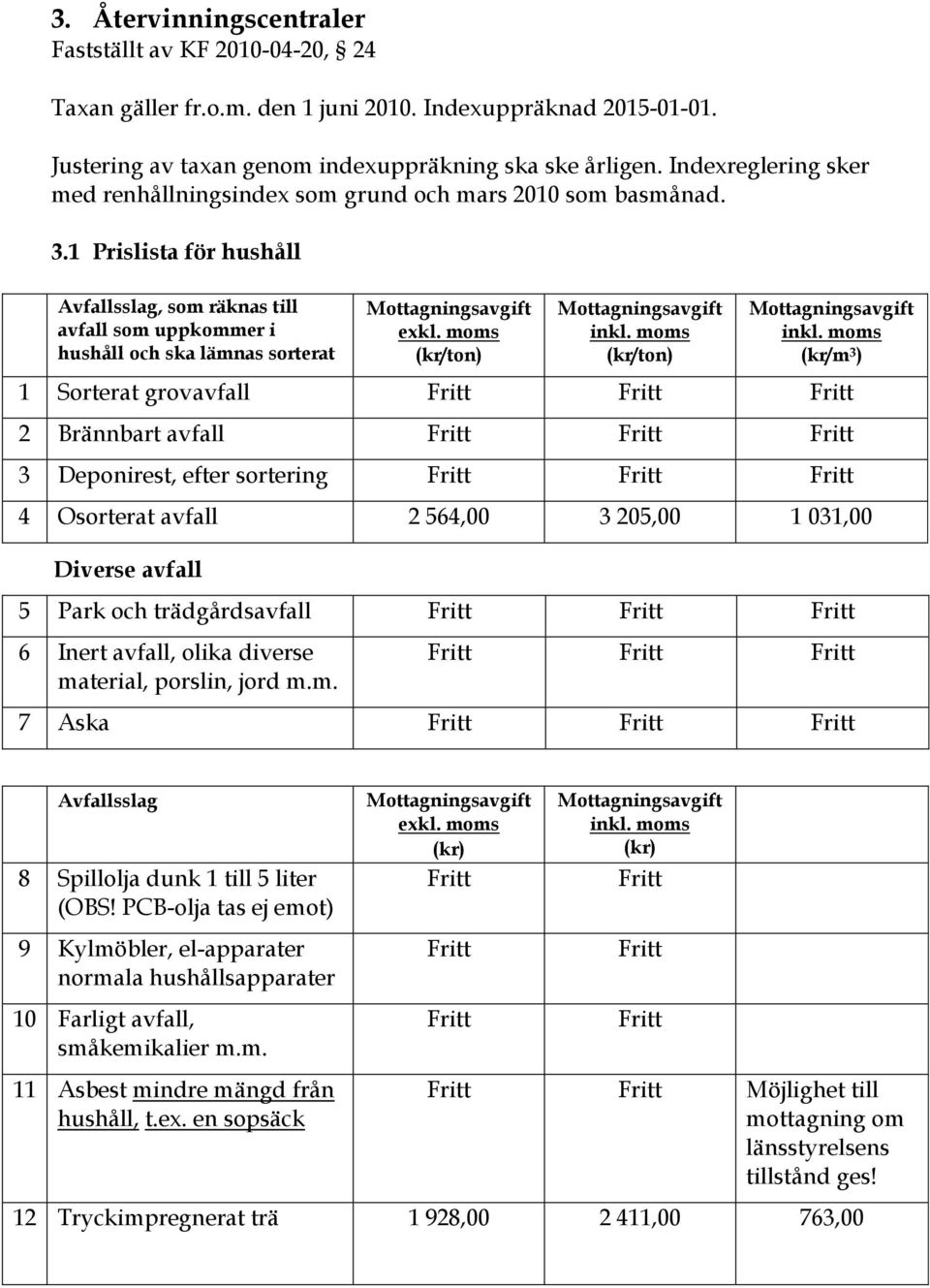 1 Prislista för hushåll, som räknas till avfall som uppkommer i hushåll och ska lämnas sorterat 1 Sorterat grovavfall 2 Brännbart avfall 3 Deponirest, efter sortering 4 Osorterat avfall 2 564,00 3