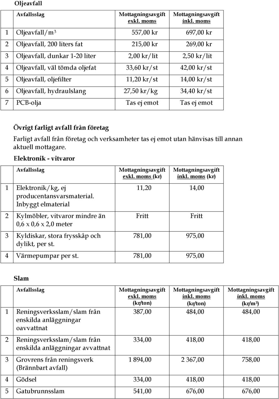 från företag och verksamheter tas ej emot utan hänvisas till annan aktuell mottagare. Elektronik - vitvaror 1 Elektronik/kg, ej producentansvarsmaterial.