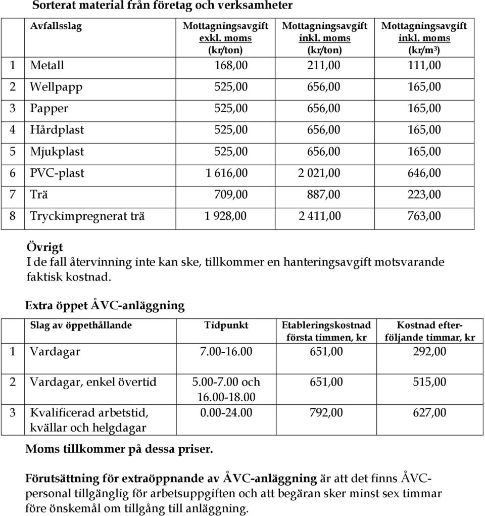 motsvarande faktisk kostnad. Extra öppet ÅVC-anläggning Slag av öppethållande Tidpunkt Etableringskostnad första timmen, kr Kostnad efterföljande timmar, kr 1 Vardagar 7.00-16.