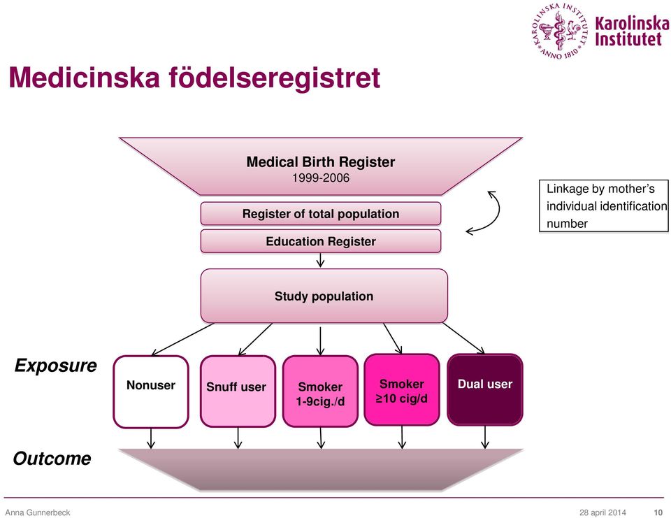 identification number Study population Exposure Nonuser Snuff user