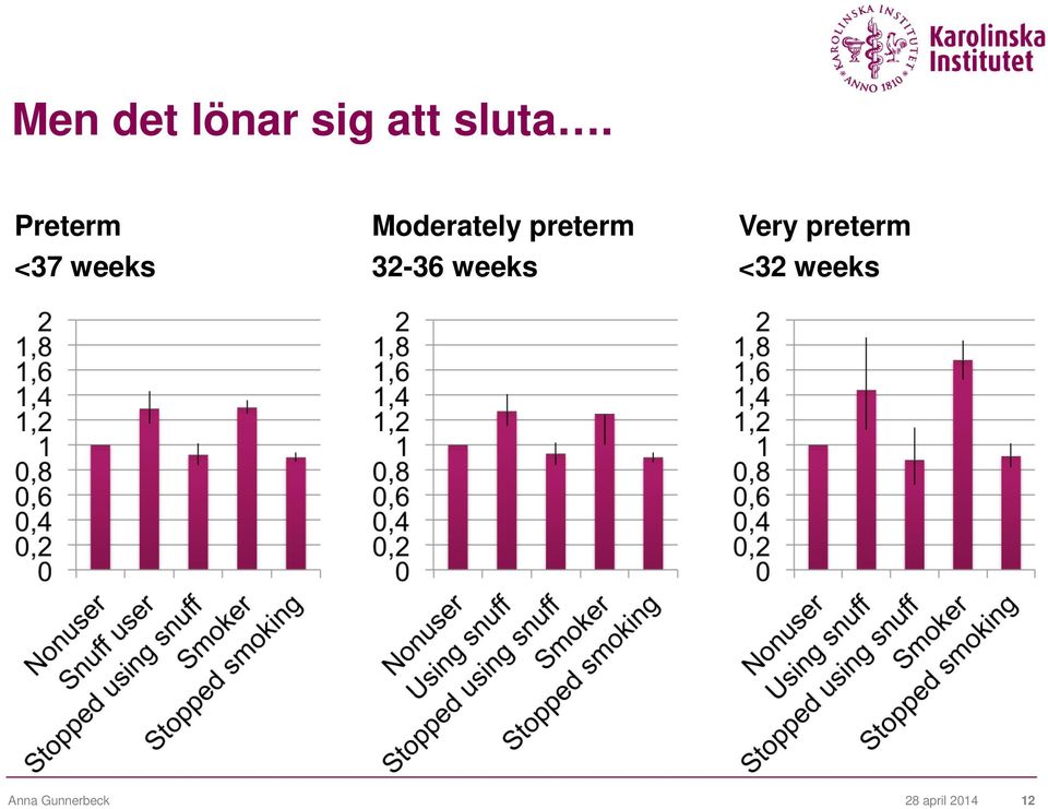 preterm 32-36 weeks Very preterm