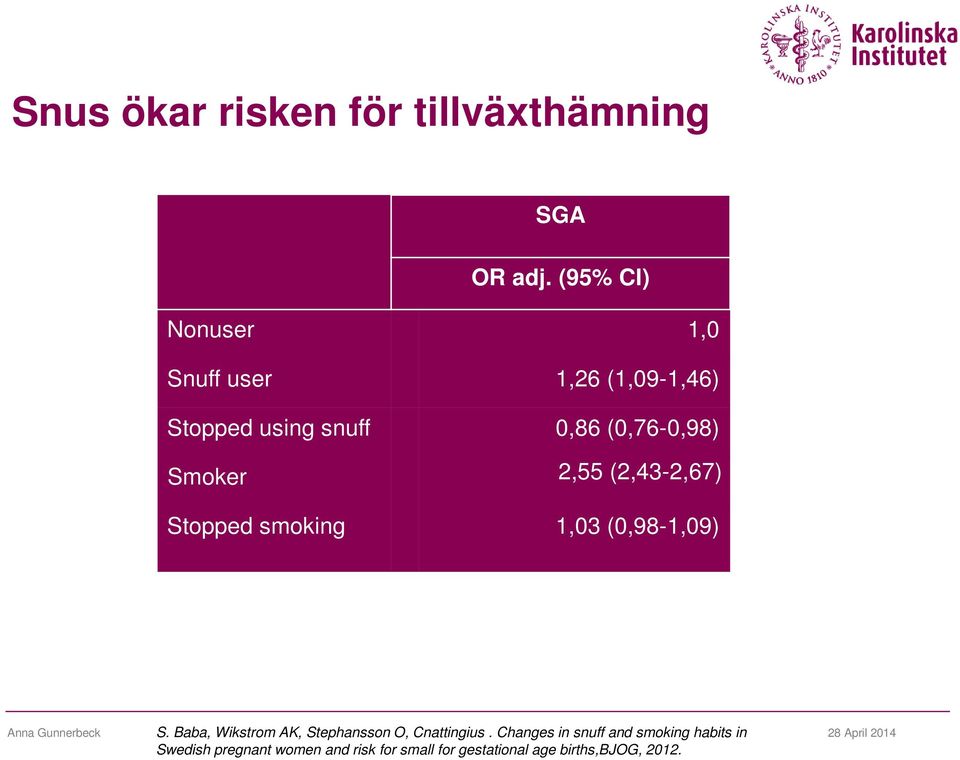 (2,43-2,67) Stopped smoking 1,03 (0,98-1,09) Anna Gunnerbeck S.