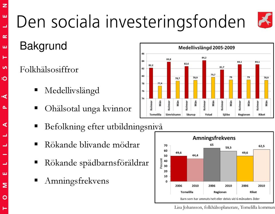 blivande mödrar Rökande spädbarnsföräldrar