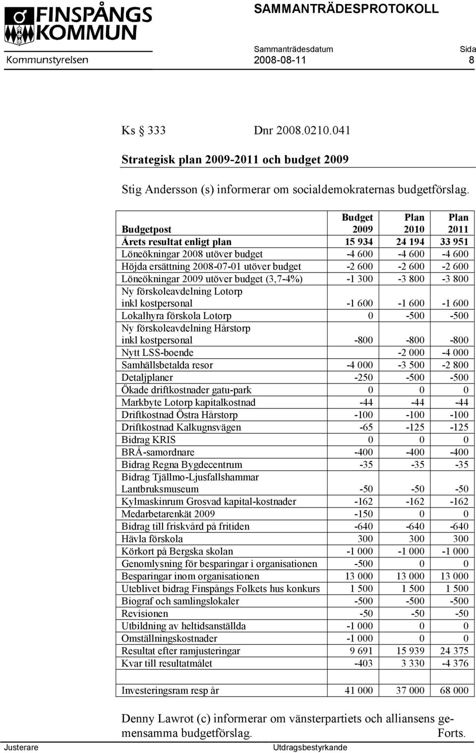 600 Löneökningar 2009 utöver budget (3,7-4%) -1 300-3 800-3 800 Ny förskoleavdelning Lotorp inkl kostpersonal -1 600-1 600-1 600 Lokalhyra förskola Lotorp 0-500 -500 Ny förskoleavdelning Hårstorp