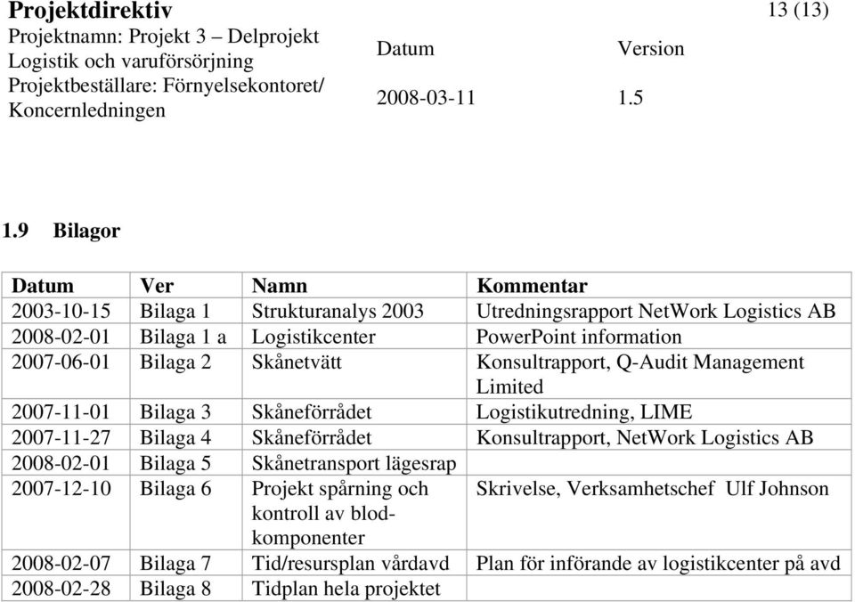 2007-06-01 Bilaga 2 Skånetvätt Konsultrapport, Q-Audit Management Limited 2007-11-01 Bilaga 3 Skåneförrådet Logistikutredning, LIME 2007-11-27 Bilaga 4 Skåneförrådet