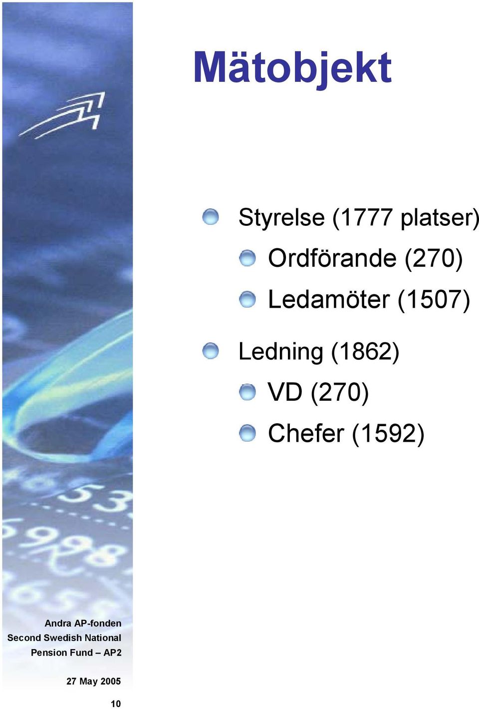 Ledamöter (1507) Ledning
