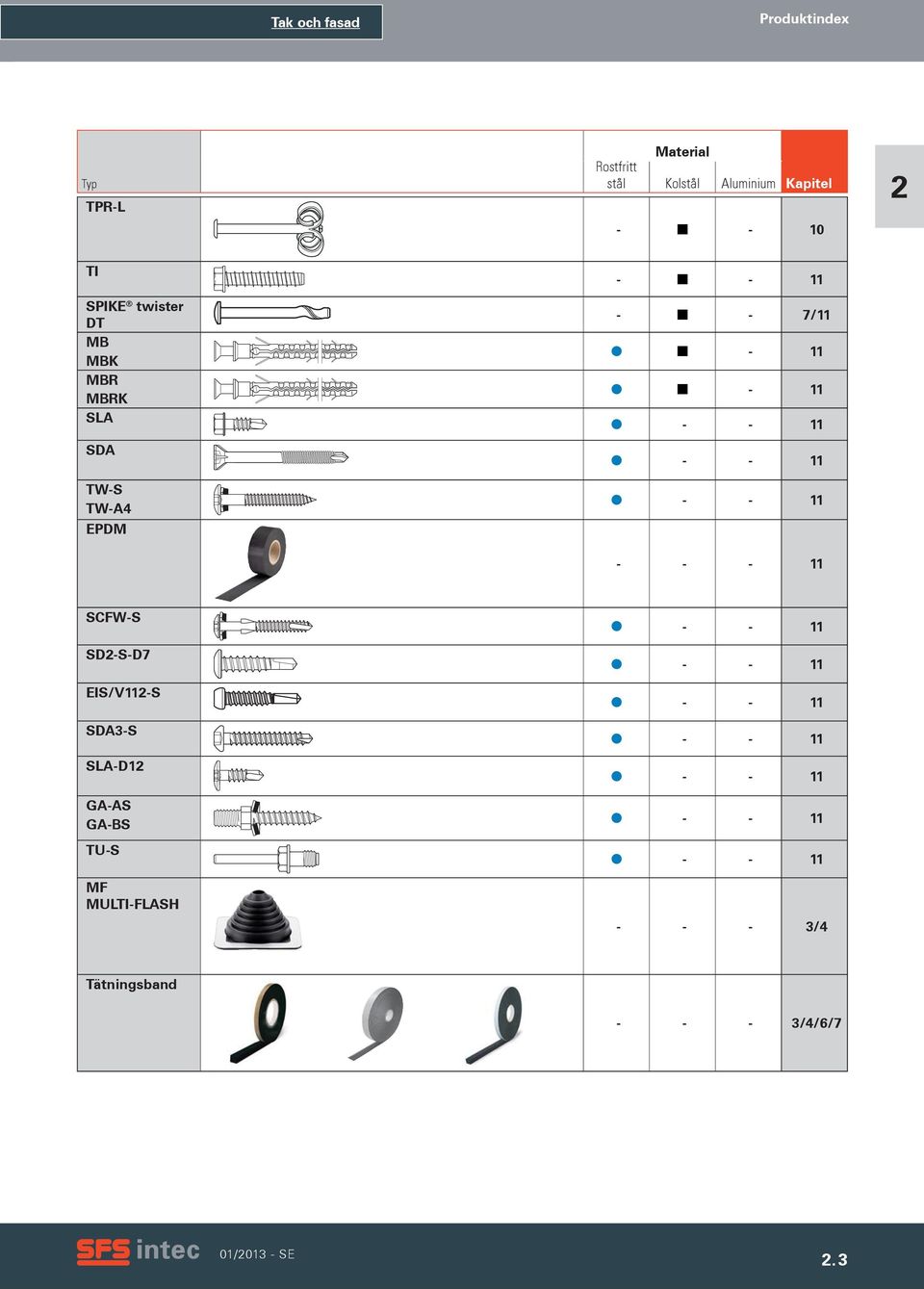 11 - - 11 - - - 11 SCFW-S SD2-S-D7 EIS/V112-S SDA3-S SLA-D12 GA-AS GA-BS TU-S MF