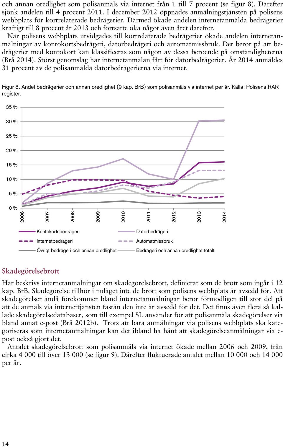 Därmed ökade andelen internetanmälda bedrägerier kraftigt till 8 procent år 2013 och fortsatte öka något även året därefter.