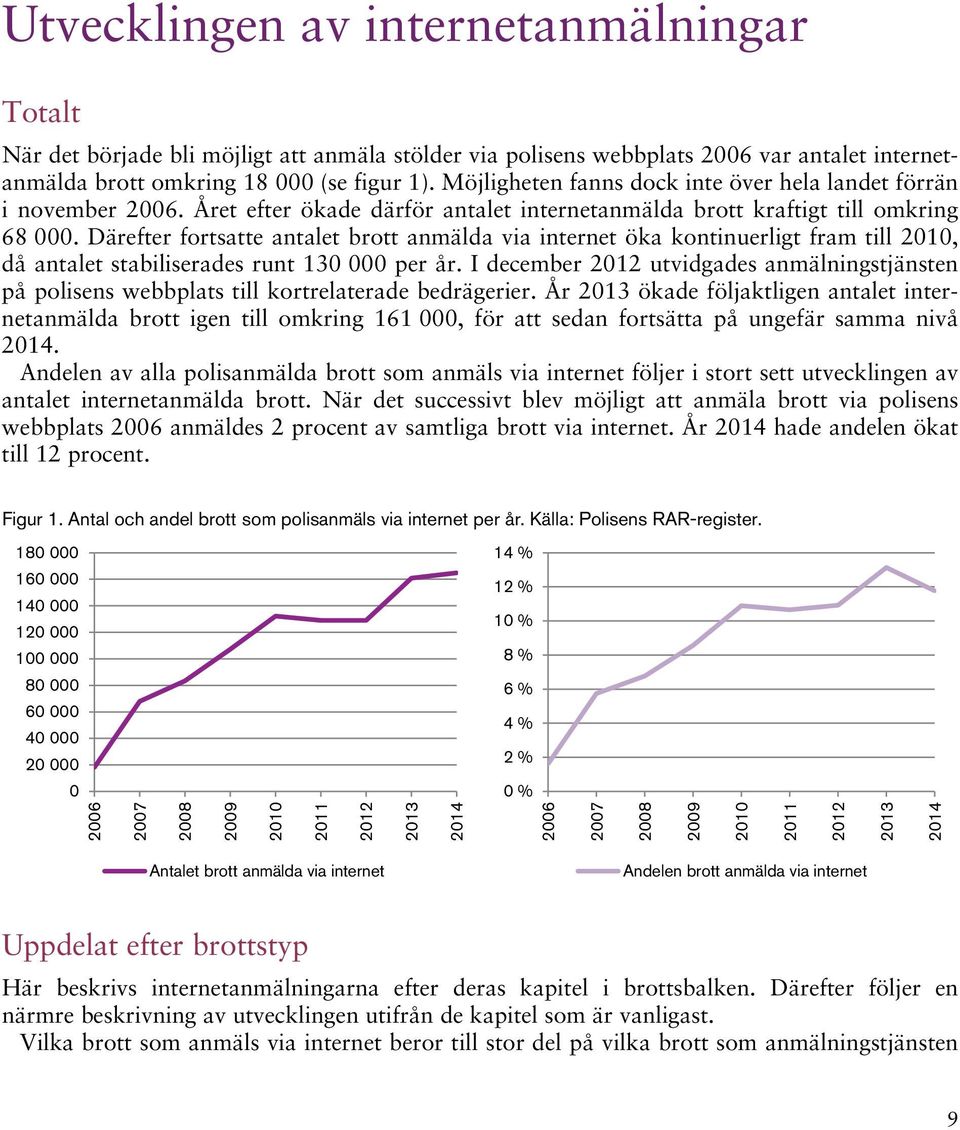 Därefter fortsatte antalet brott anmälda via internet öka kontinuerligt fram till 2010, då antalet stabiliserades runt 130 000 per år.