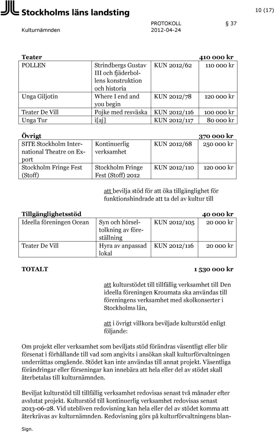 verksamhet Stockholm Fringe Fest (Stoff) 2012 KUN 2012/68 KUN 2012/110 370 000 kr 250 000 kr 120 000 kr att bevilja stöd för att öka tillgänglighet för funktionshindrade att ta del av kultur till