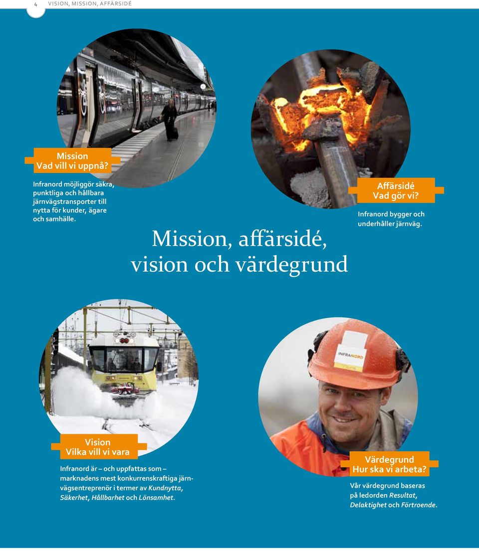 Mission, affärsidé, vision och värdegrund Affärsidé Vad gör vi? Infranord bygger och underhåller järnväg.