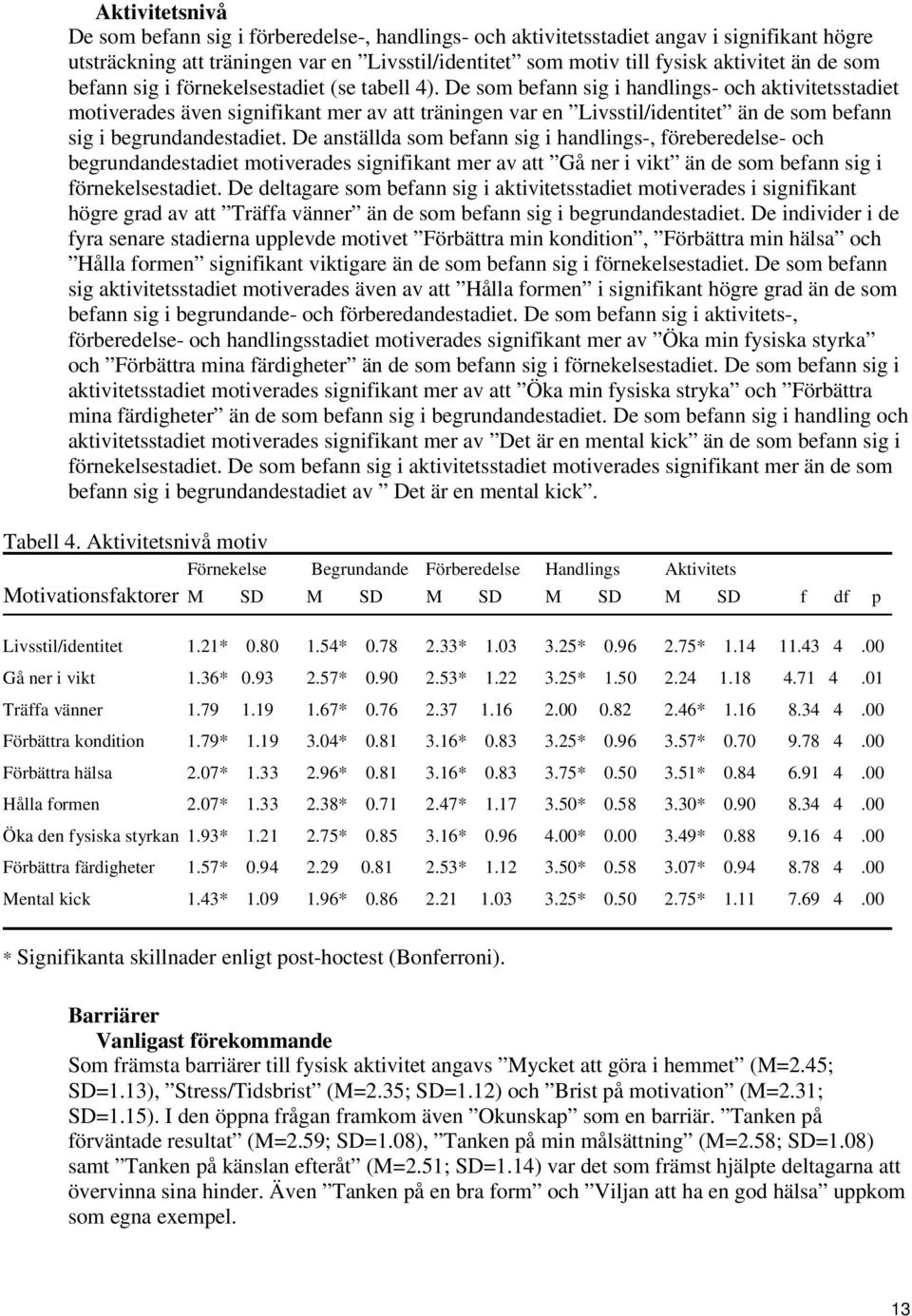 De som befann sig i handlings- och aktivitetsstadiet motiverades även signifikant mer av att träningen var en Livsstil/identitet än de som befann sig i begrundandestadiet.
