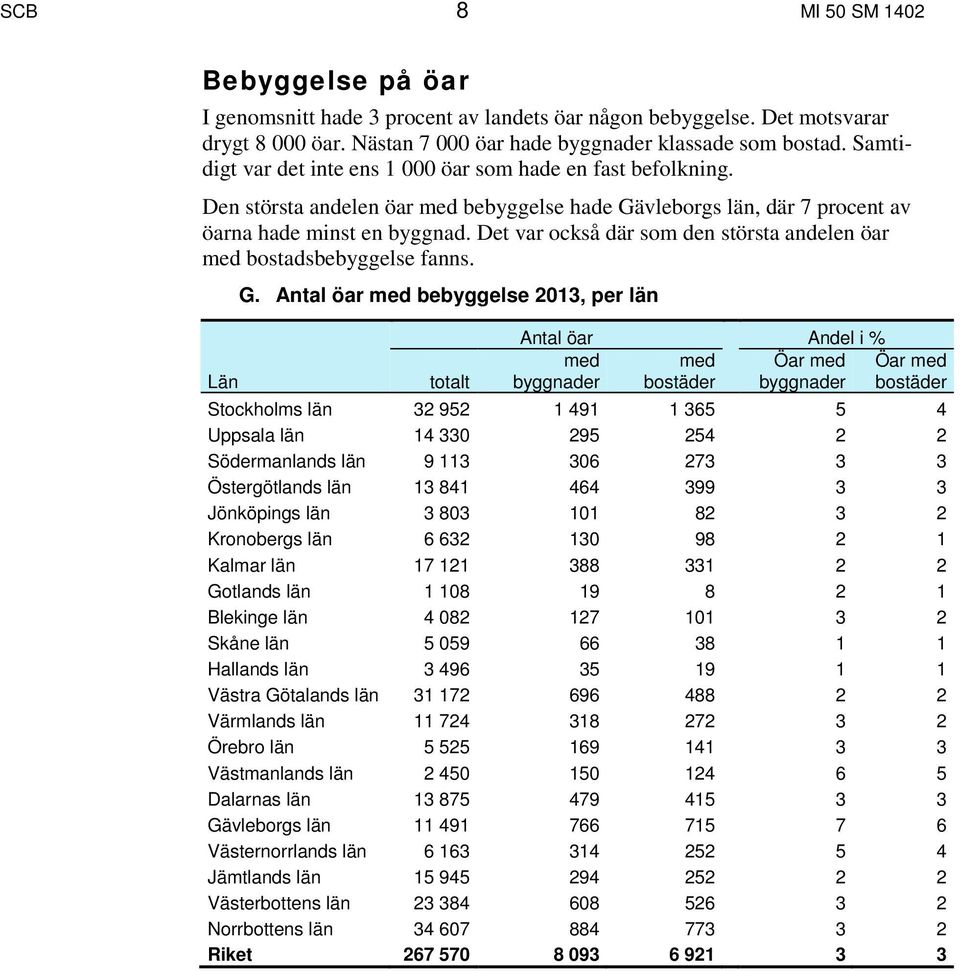 Det var också där som den största andelen öar med bostadsbebyggelse fanns. G.