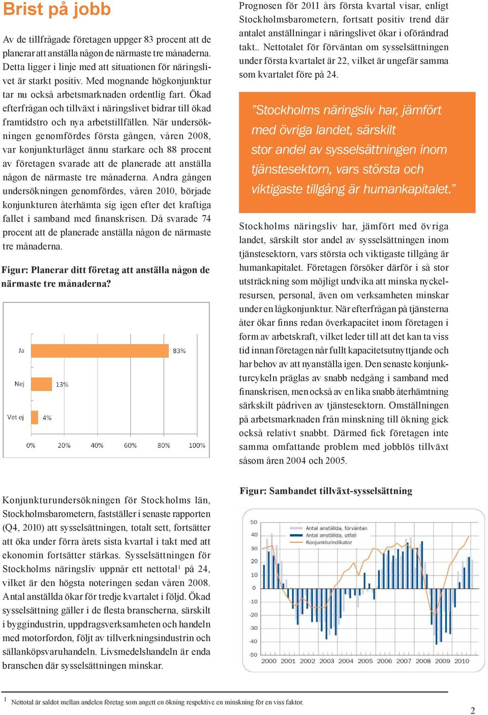 När undersökningen genomfördes första gången, våren 2008, var konjunkturläget ännu starkare och 88 procent av företagen svarade att de planerade att anställa någon de närmaste tre månaderna.