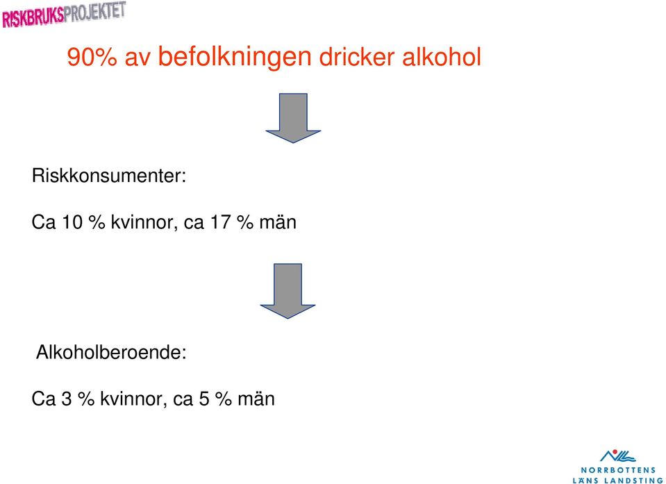 % kvinnor, ca 17 % män