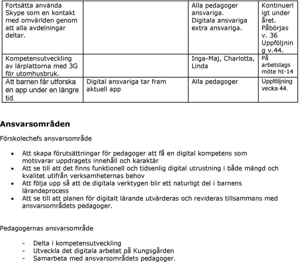 44. På arbetslags möte ht-14 Uppföljning vecka 44.