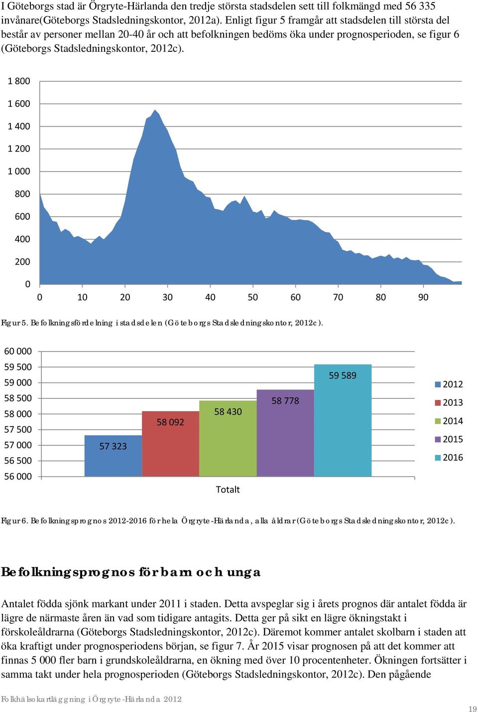 1 800 1 600 1 400 1 200 1 000 800 600 400 200 0 0 10 20 30 40 50 60 70 80 90 Figur 5. Befolkningsfördelning i stadsdelen (Göteborgs Stadsledningskontor, 2012c).