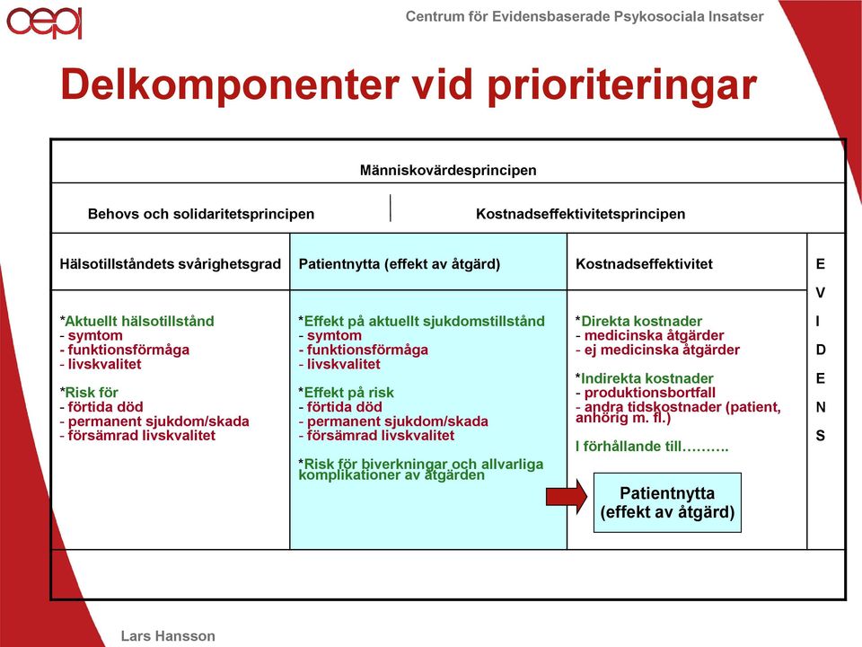 sjukdomstillstånd - symtom - funktionsförmåga - livskvalitet *Effekt på risk - förtida död - permanent sjukdom/skada - försämrad livskvalitet *Risk för biverkningar och allvarliga komplikationer av