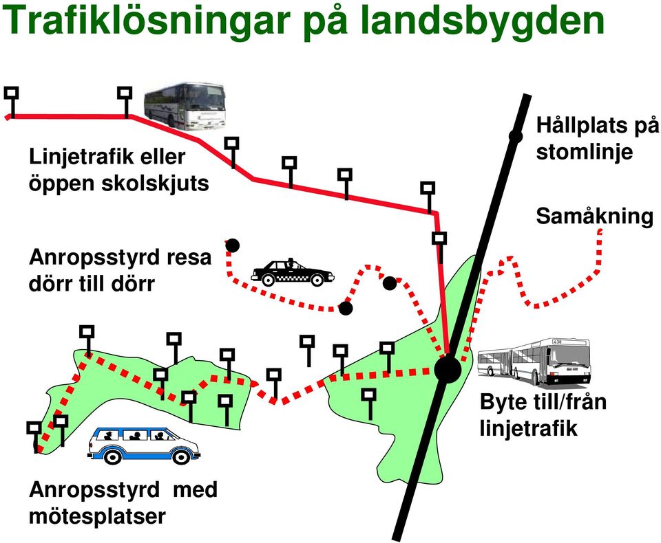 Samåkning Anropsstyrd resa dörr till dörr Byte