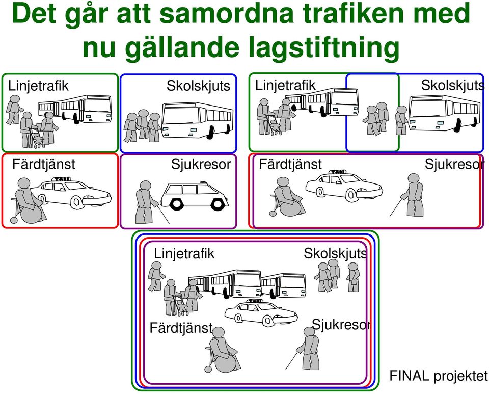 Skolskjuts Färdtjänst Sjukresor Färdtjänst