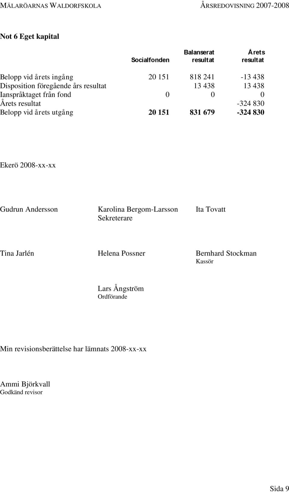 679-324 830 Ekerö 2008-xx-xx Gudrun Andersson Karolina Bergom-Larsson Ita Tovatt Sekreterare Tina Jarlén Helena Possner
