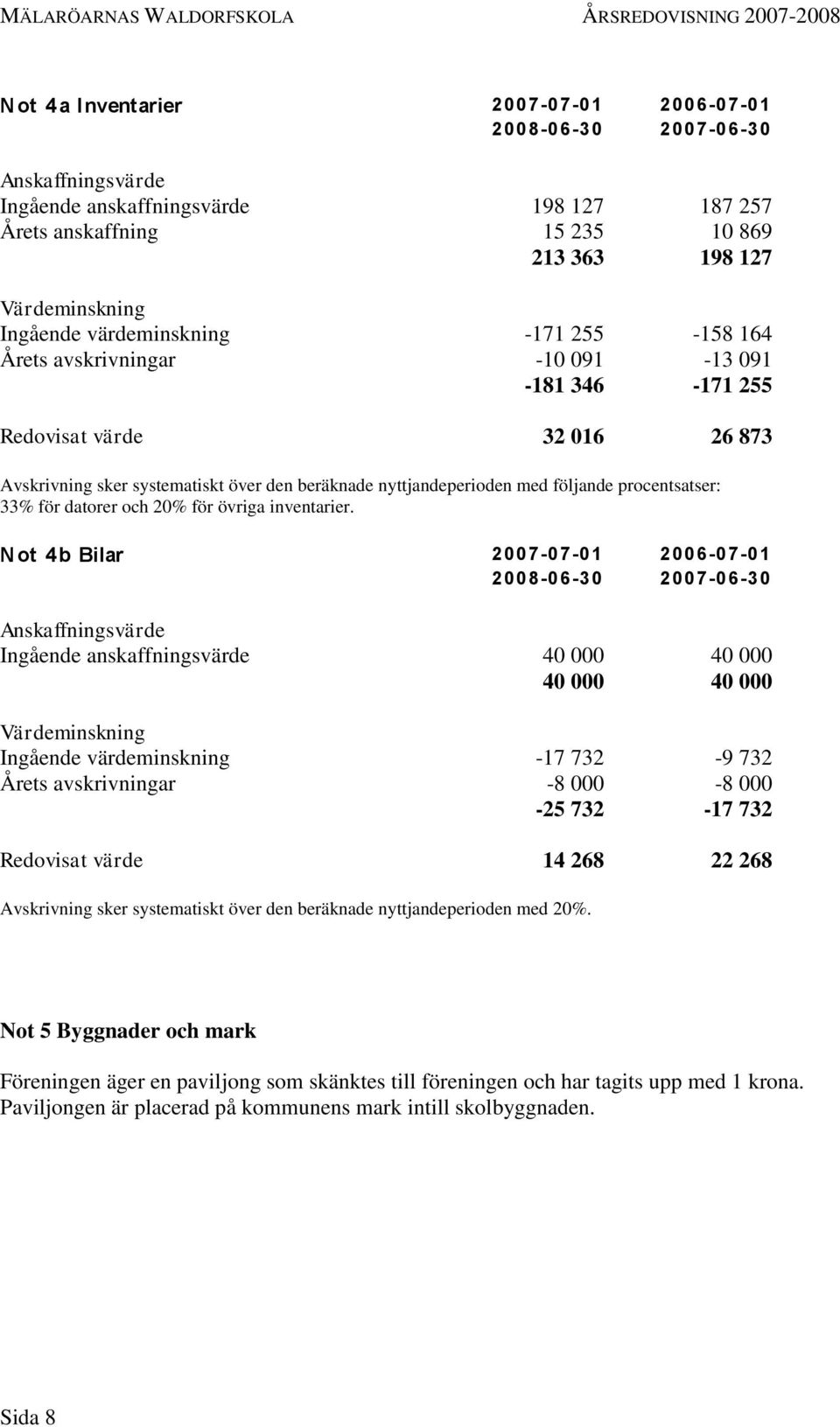 procentsatser: 33% för datorer och 20% för övriga inventarier.