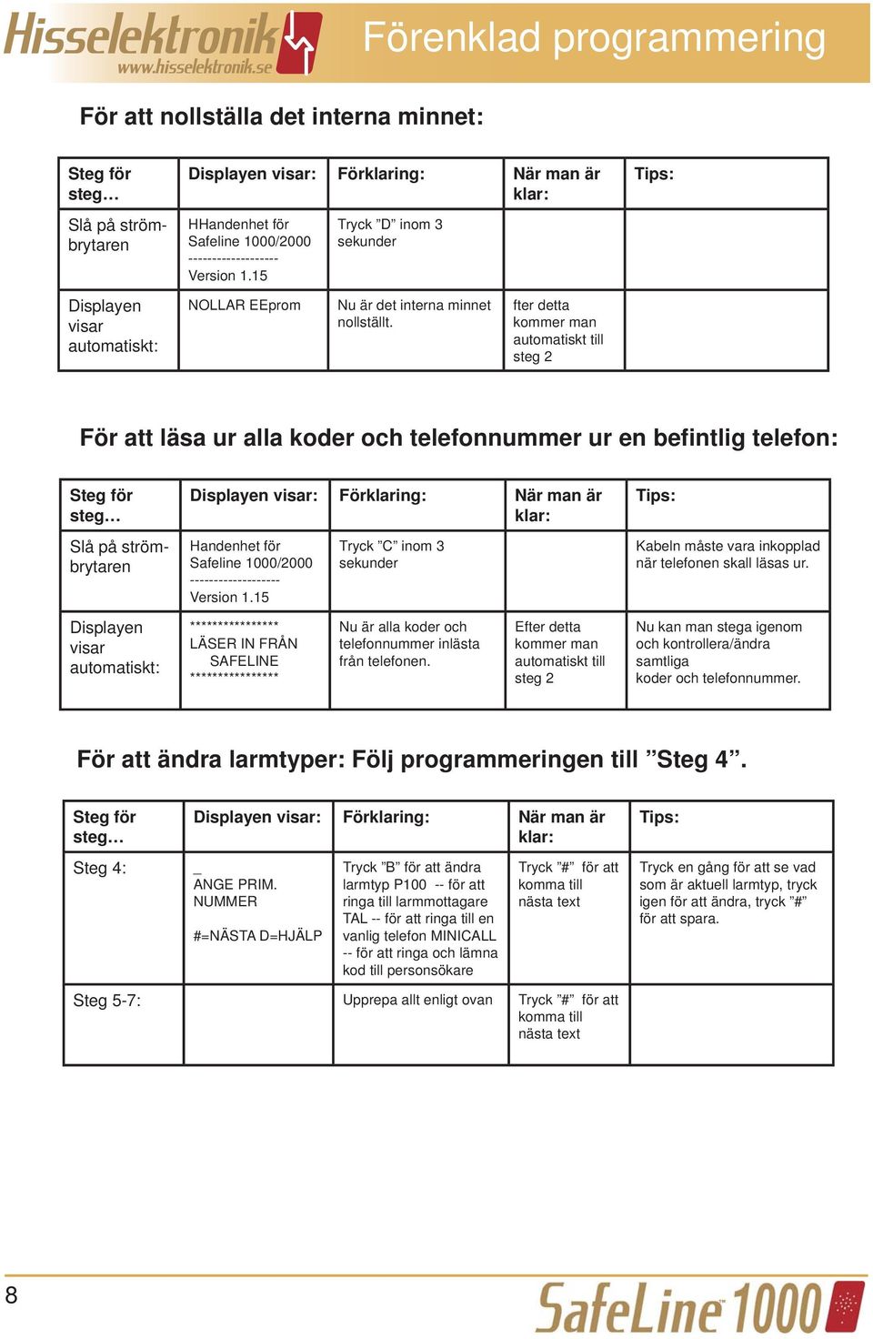 fter detta kommer man automatiskt till steg 2 Tips: För att läsa ur alla koder och telefonnummer ur en befintlig telefon: Steg för steg Slå på strömbrytaren Displayen visar automatiskt: Displayen