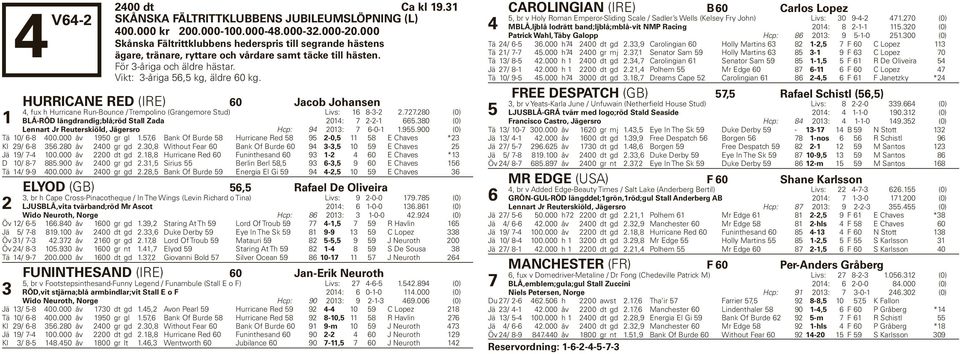 HURRICANE RED (IRE) 0 Jacob Johansen, fux h Hurricane Run-Bounce / Trempolino (Grangemore Stud) Livs: --..0 (0) BLÅ-RÖD längdrandig;blå;röd Stall Zada 0: --.