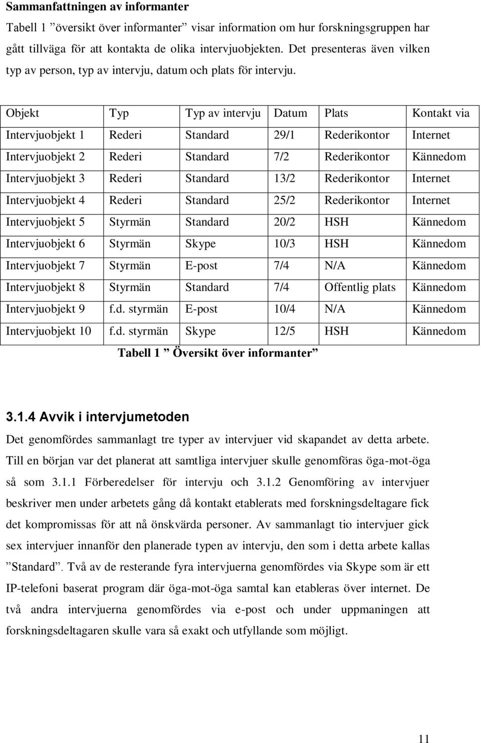 Objekt Typ Typ av intervju Datum Plats Kontakt via Intervjuobjekt 1 Rederi Standard 29/1 Rederikontor Internet Intervjuobjekt 2 Rederi Standard 7/2 Rederikontor Kännedom Intervjuobjekt 3 Rederi