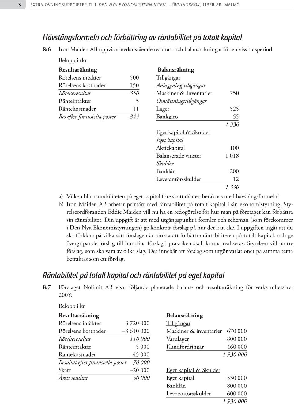 Omsättningstillgångar Räntekostnader 11 Lager 525 Res efter finansiella poster 344 Bankgiro 55 1 330 Eget kapital & Skulder Eget kapital Aktiekapital 100 Balanserade vinster 1 018 Skulder Banklån 200