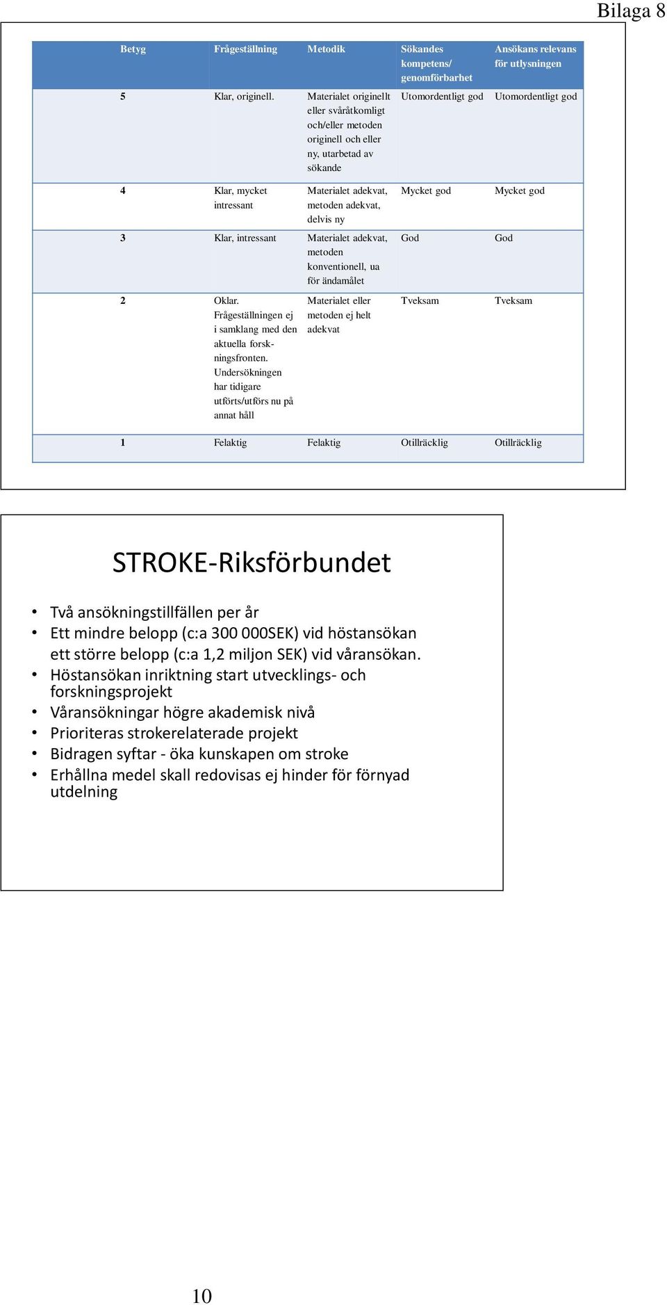 intressant Materialet adekvat, metoden adekvat, delvis ny 3 Klar, intressant Materialet adekvat, metoden konventionell, ua för ändamålet 2 Oklar.