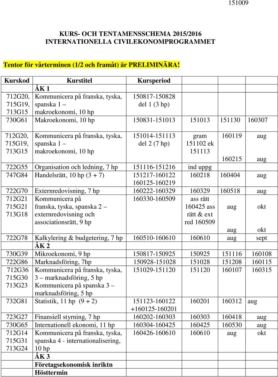1 makroekonomi, 10 151014-151113 del 2 (7 ) gram 151102 ek 151113 160119 160215 aug 722G55 Organisation och ledning, 7 151116-151216 ind uppg 747G84 Handelsrätt, 10 (3 + 7) 151217-160122 160218