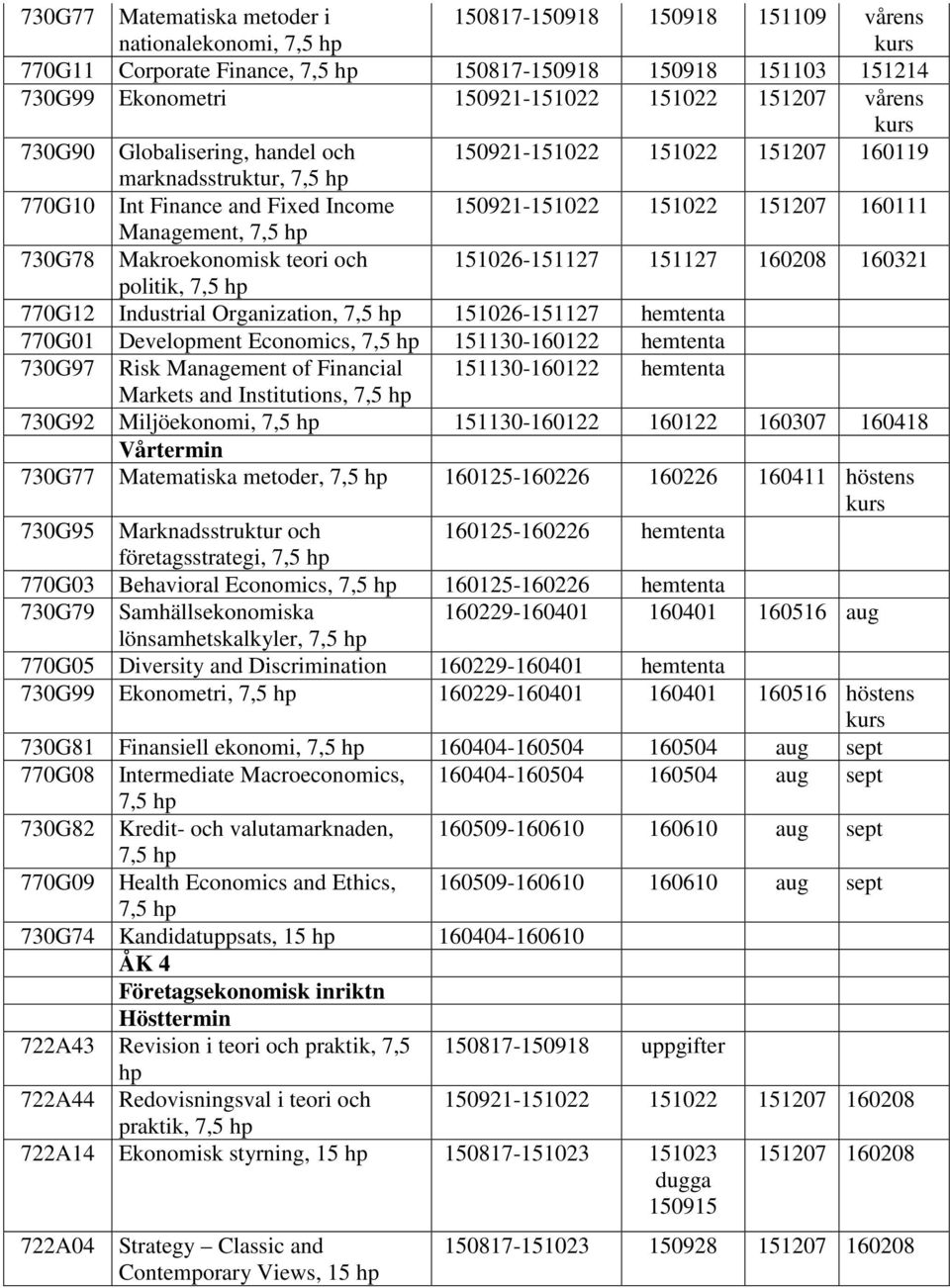 och 151026-151127 151127 160208 160321 politik, 770G12 Industrial Organization, 151026-151127 hemtenta 770G01 Development Economics, 151130-160122 hemtenta 730G97 Risk Management of Financial