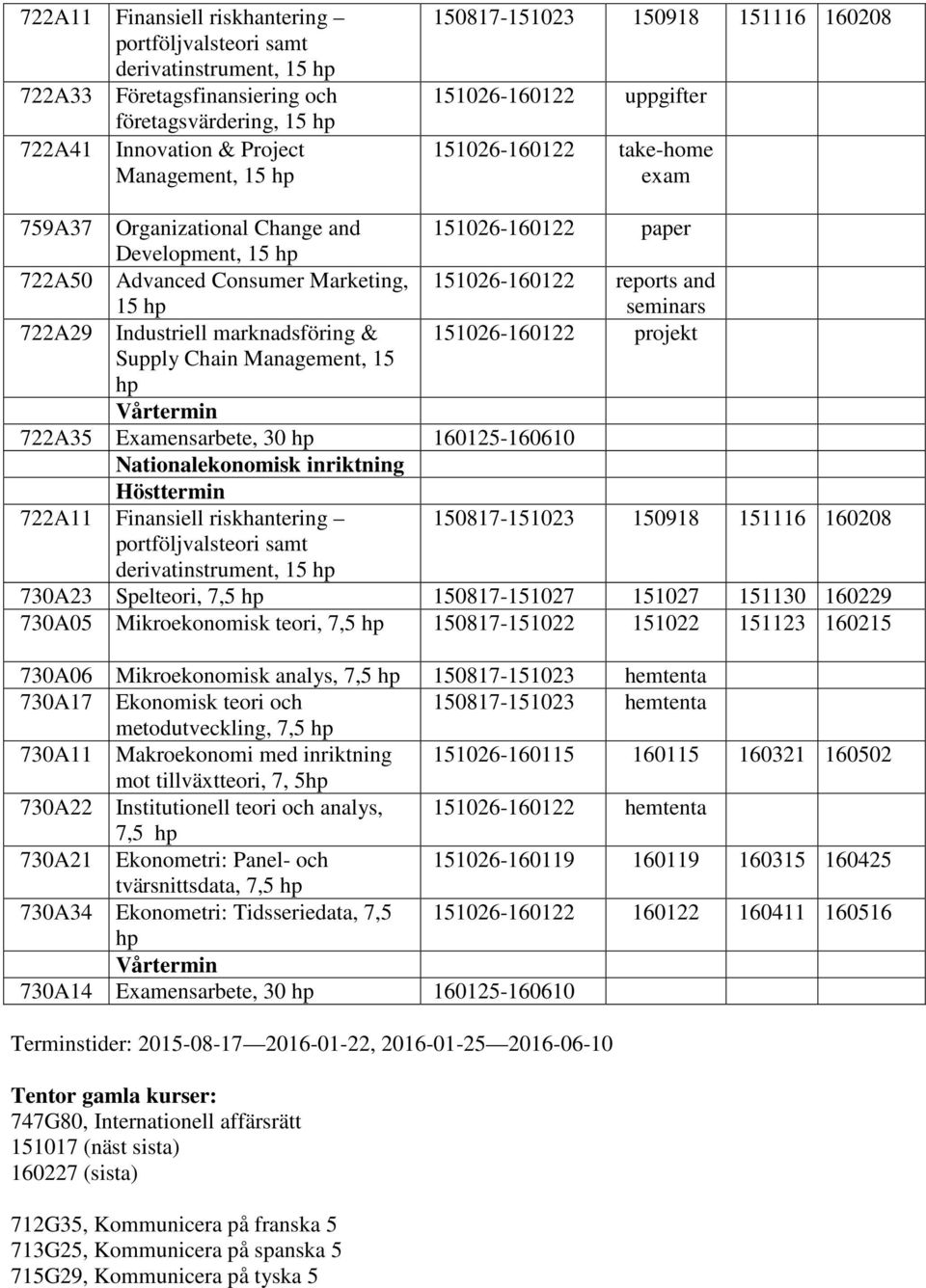 Management, 15 722A35 Examensarbete, 30 160125-160610 Nationalekonomisk inriktning 722A11 Finansiell riskhantering portföljvalsteori samt derivatinstrument, 15 151026-160122 paper 151026-160122