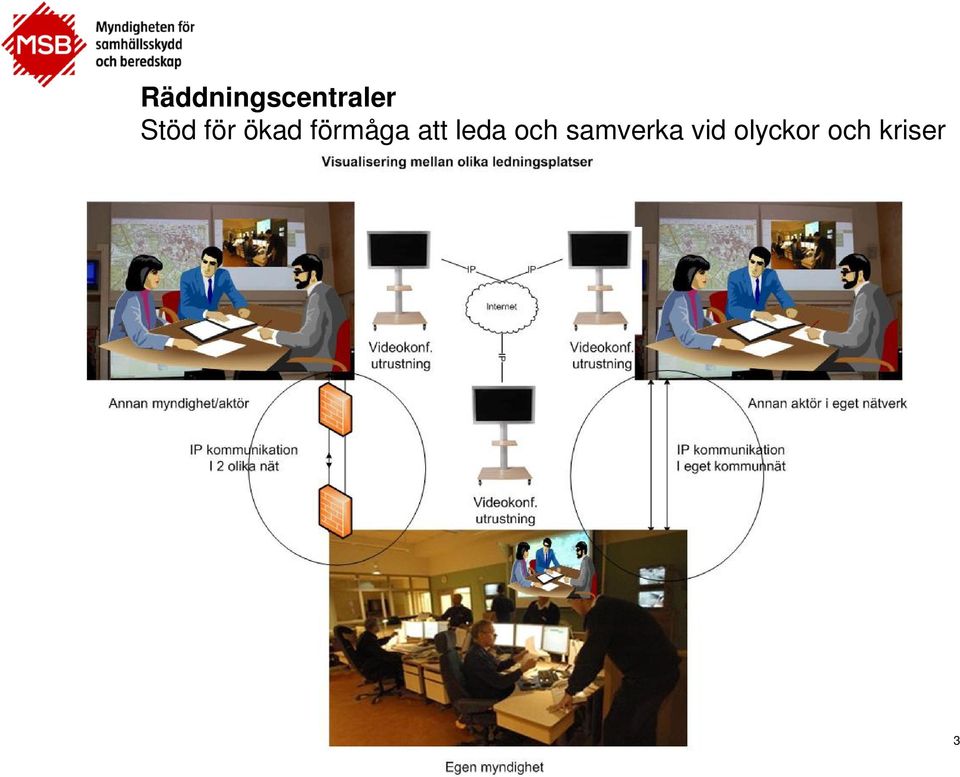 att leda och samverka