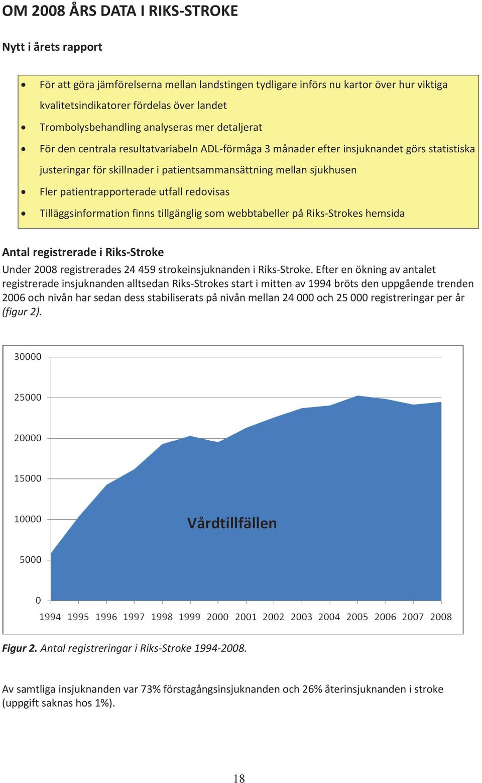 sjukhusen Fler patientrapporterade utfall redovisas Tilläggsinformation finns tillgänglig som webbtabeller på Riks-Strokes hemsida Antal registrerade i Riks-Stroke Under 2008 registrerades 24 459