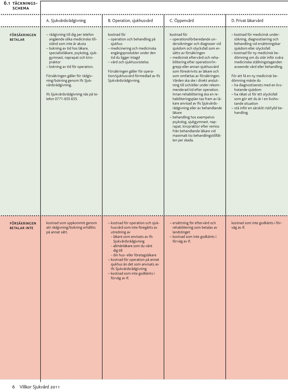 bokning av tid för operation. kostnad för operation och behandling på sjukhus medicinering och medicinska engångsprodukter under den tid du ligger inlagd vård och sjukhusvistelse.