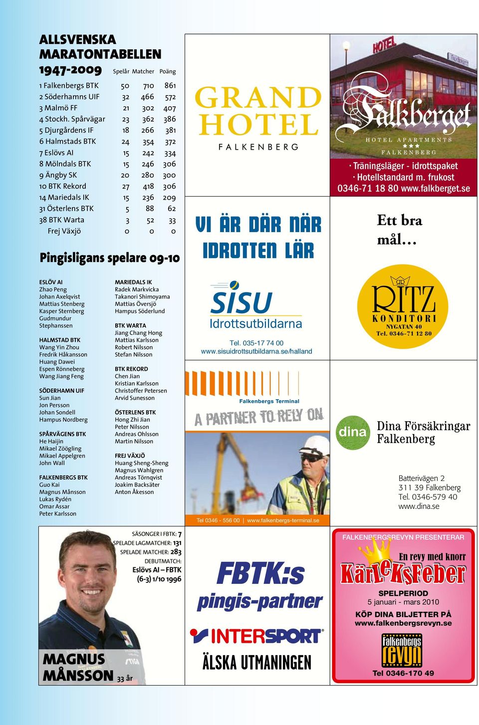 31 Österlens BTK 5 88 62 38 BTK Warta 3 52 33 Frej Växjö 0 0 0 Pingisligans spelare 09-10 VI ÄR DÄR NÄR IDROTTEN LÄR Träningsläger - idrottspaket Hotellstandard m. frukost 0346-71 18 80 www.